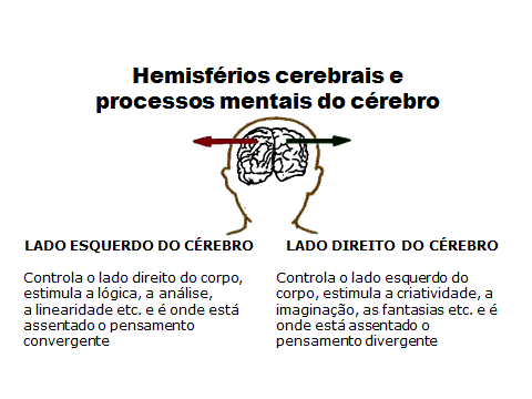 L R Assessoria Pedagógica - ATIVIDADE : DOMINÓ HUMANO Objetivo: Estimular  os hemisférios direito e esquerdo do cérebro, promover a interação entre os  alunos,desenvolver a oralidade e a criatividade. Regras do jogo