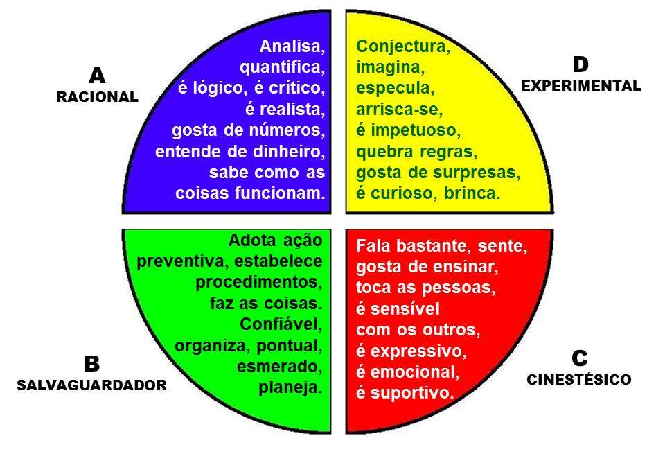 Xadrez não é só cálculo concreto. O lado direito do cérebro responsável  pelo pensamento mais abstrato conceitual e i…